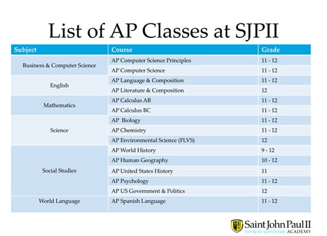list of cec credit courses.